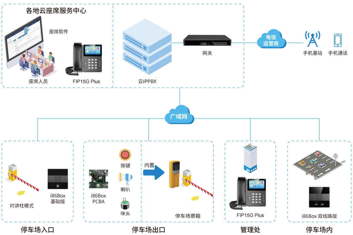 华为手机通话音咋关
:飞音时代无人值守停车场呼叫对讲解决方案-第2张图片-太平洋在线下载