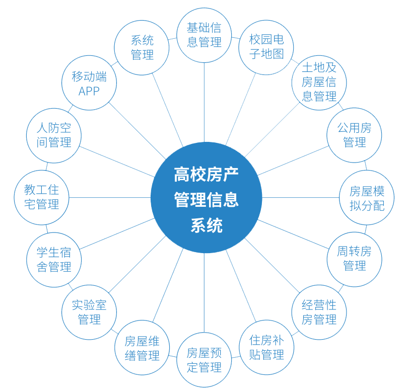 华为手机短信导出导入
:高校房产管理平台应具备哪些基本功能？