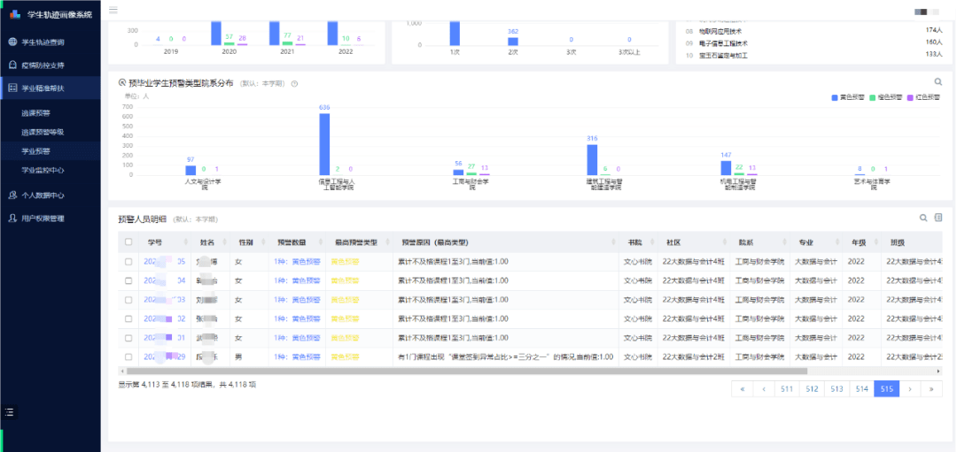 华为什么手机是双通
:破除双院数据壁垒 畅通育人服务平台——郑州信息科技职业学院打造“双院通”信息化育人新模式-第4张图片-太平洋在线下载