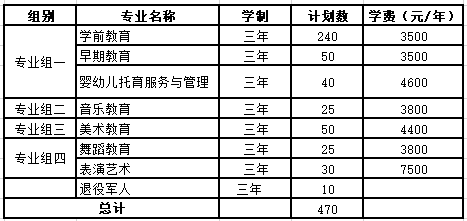 高职单招考试聚题库苹果版:湘南幼儿师范高等专科学校单招收费标准招生专业计划-第1张图片-太平洋在线下载