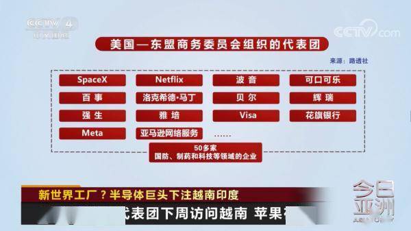 wif版苹果:新世界工厂？半导体巨头下注越南印度