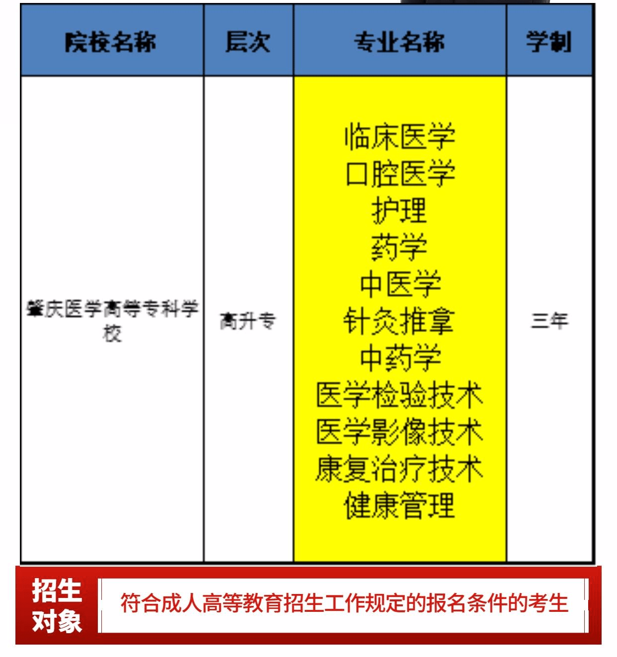 照片成人软件下载苹果版:函授大专招生丨 肇庆医学高等专科学校2023年成人高考招生简章-第2张图片-太平洋在线下载