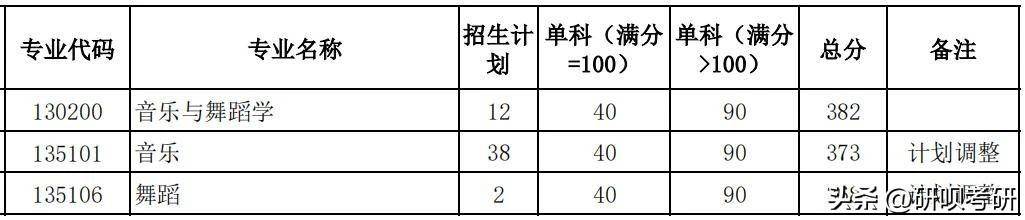 和声和弦软件下载苹果版:陕西师范大学音乐与舞蹈学音乐考研经验分享