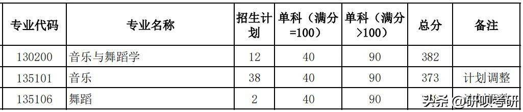 和声和弦软件下载苹果版:陕西师范大学音乐与舞蹈学音乐考研经验分享-第1张图片-太平洋在线下载