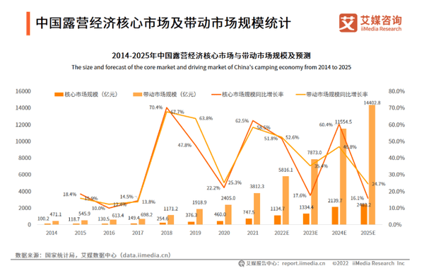 当贝互动苹果版:当贝新品当贝D5XPro为何将成为疫情后露营必备的不二之选？