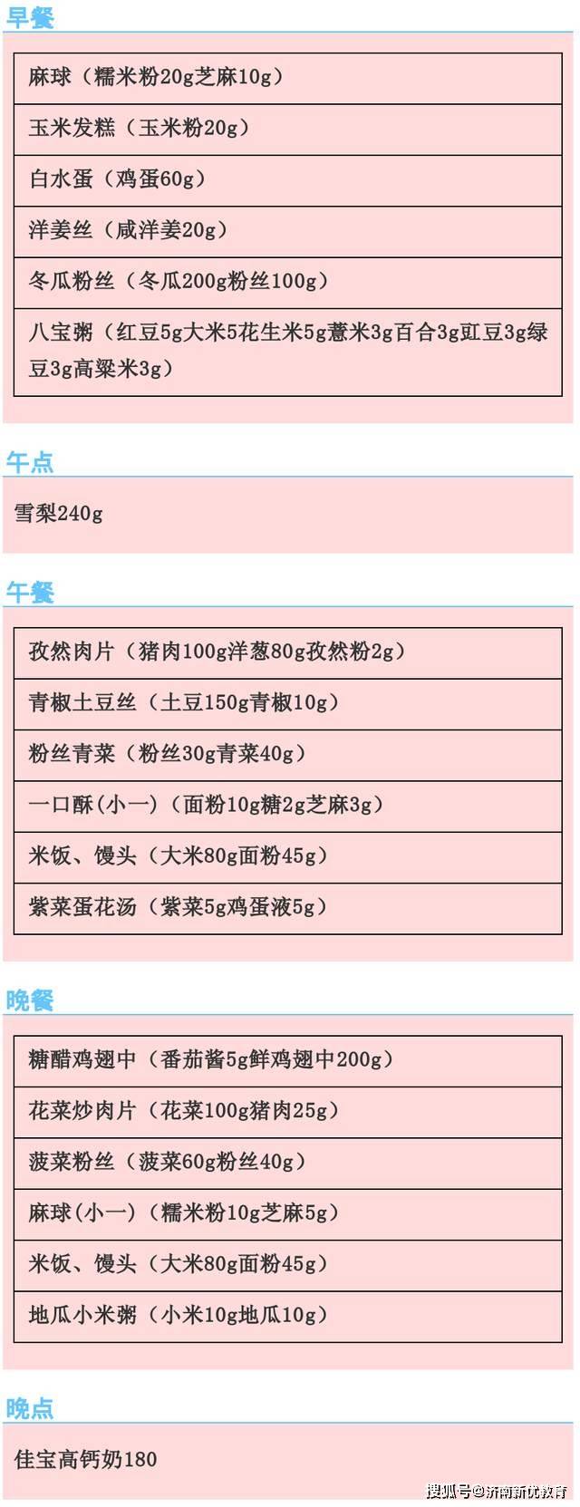 无蛋版苹果蛋糕:济南世纪英华实验学校第六大周营养食谱-第4张图片-太平洋在线下载