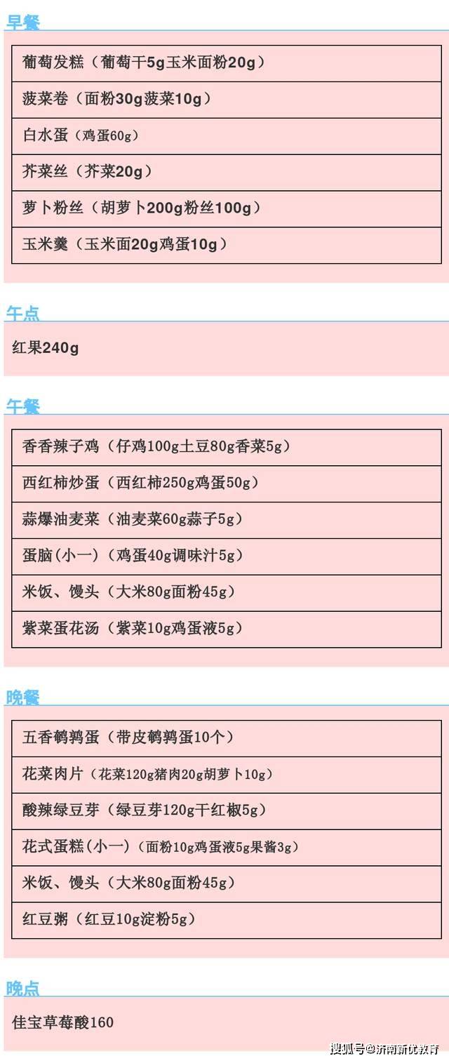 无蛋版苹果蛋糕:济南世纪英华实验学校第六大周营养食谱-第8张图片-太平洋在线下载