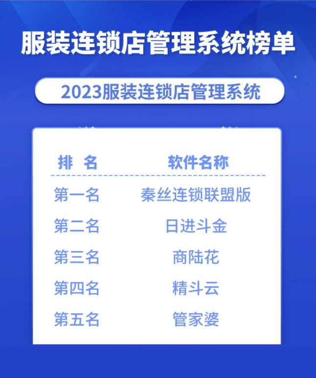 金管家3.8.1苹果版:2023服装连锁店管理系统最新排名，这5款比较受欢迎！