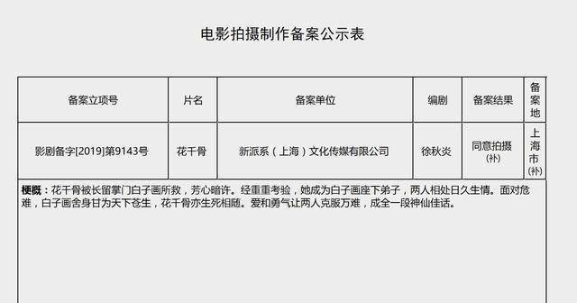 苹果版新花千骨:花千骨电影版立项-第1张图片-太平洋在线下载