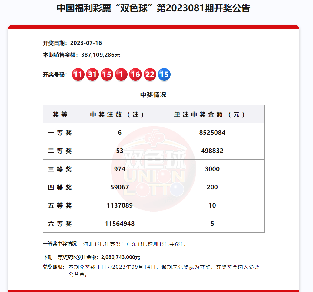 手机什么屏幕好:无人认领！2557万元彩票大奖被放弃