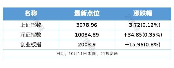 盘前情报丨中央汇金出手增持四大行！国务院：未来五年基本建成高质量的普惠金融体系