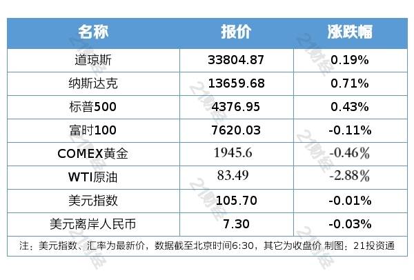 盘前情报丨中央汇金出手增持四大行！国务院：未来五年基本建成高质量的普惠金融体系-第2张图片-太平洋在线下载