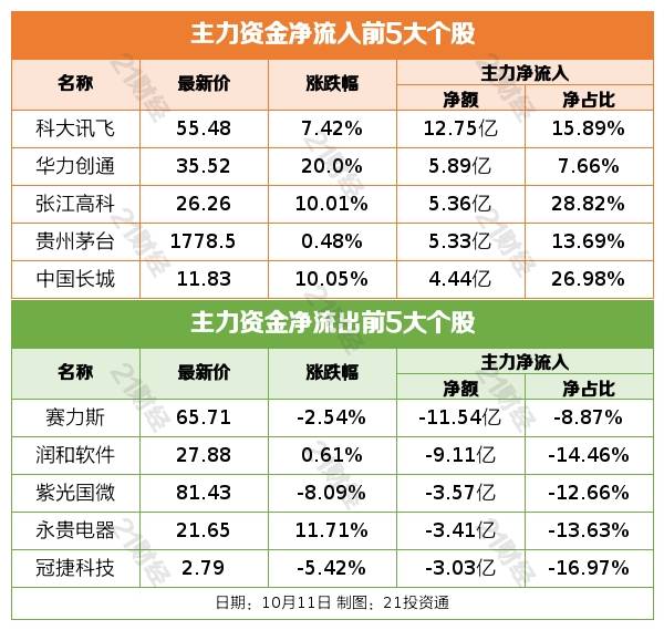 盘前情报丨中央汇金出手增持四大行！国务院：未来五年基本建成高质量的普惠金融体系-第4张图片-太平洋在线下载