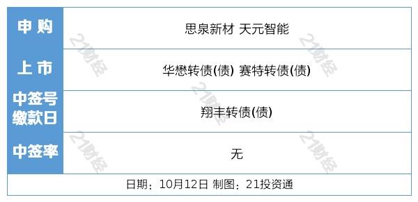 盘前情报丨中央汇金出手增持四大行！国务院：未来五年基本建成高质量的普惠金融体系-第5张图片-太平洋在线下载