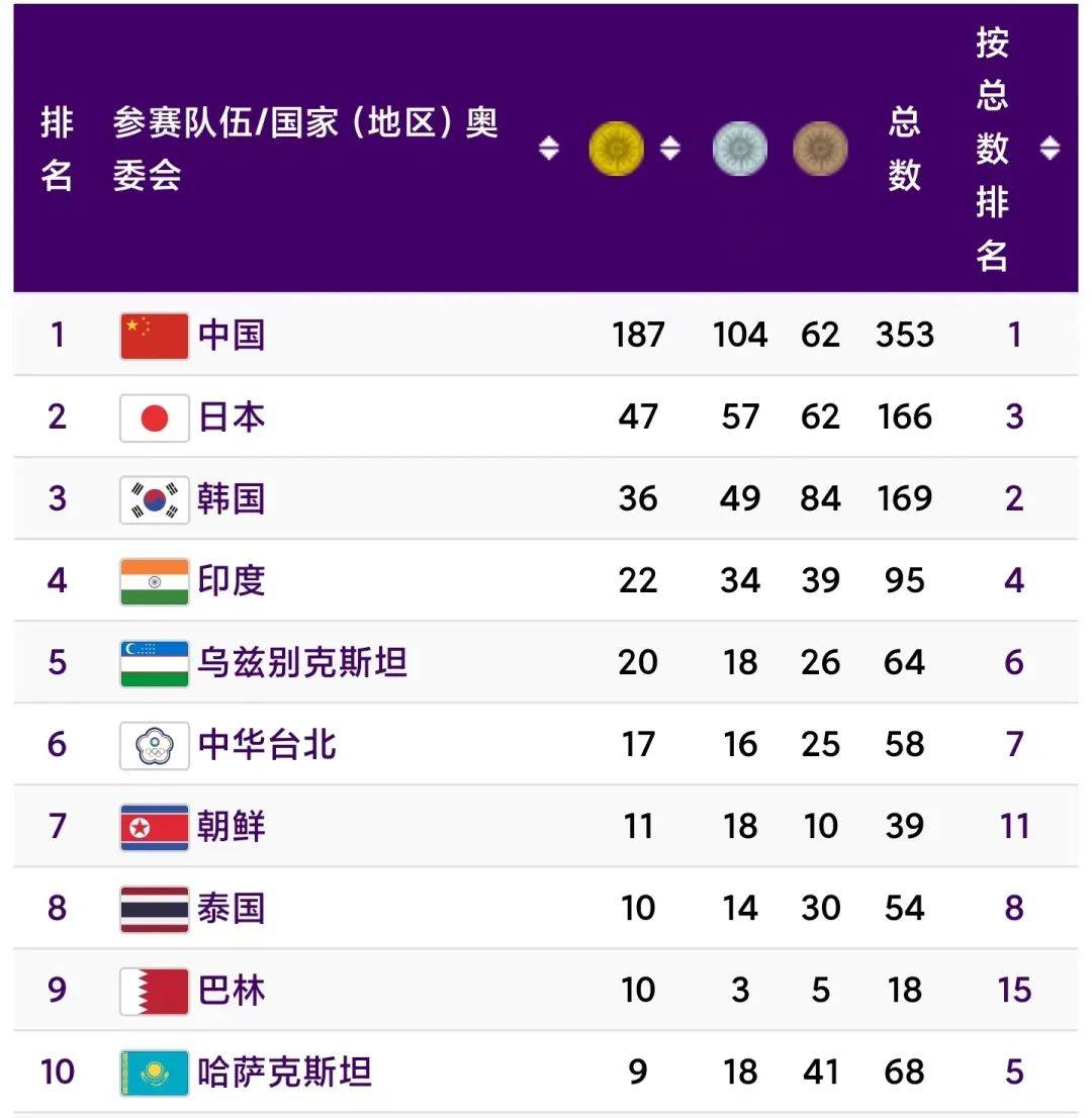 10月7日·上海早新闻-第7张图片-太平洋在线下载