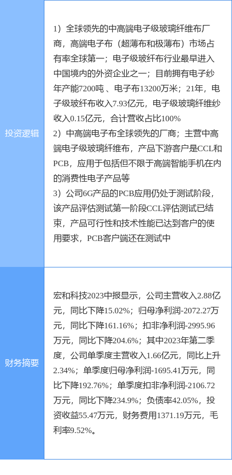 9月7日宏和科技涨停分析：玻纤，手机产业链，6G概念热股