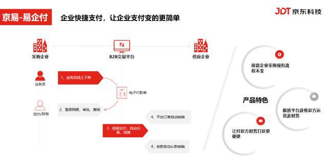 商付易客户端贵商易平台官方网站-第2张图片-太平洋在线下载