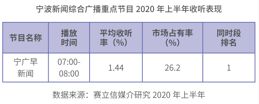 手机在哪里听新闻广播内容的简单介绍-第1张图片-太平洋在线下载