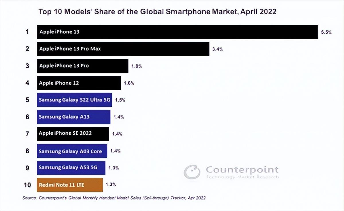 2022年苹果手机新闻2022年苹果iphone14最新消息