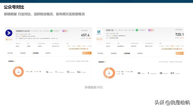 新闻客户端公众号排版新闻客户端app-第7张图片-太平洋在线下载