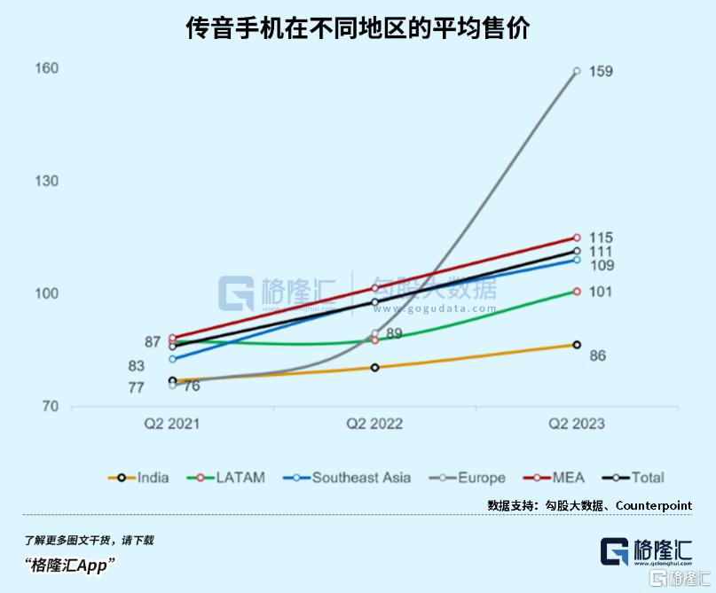 手机新闻应用渗透率市场渗透率越高越好吗