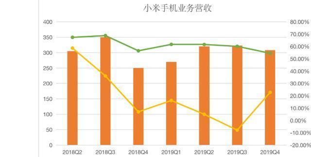 手机业务亏损新闻最近发生的10条新闻-第1张图片-太平洋在线下载