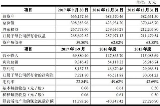 手机业务亏损新闻最近发生的10条新闻-第2张图片-太平洋在线下载