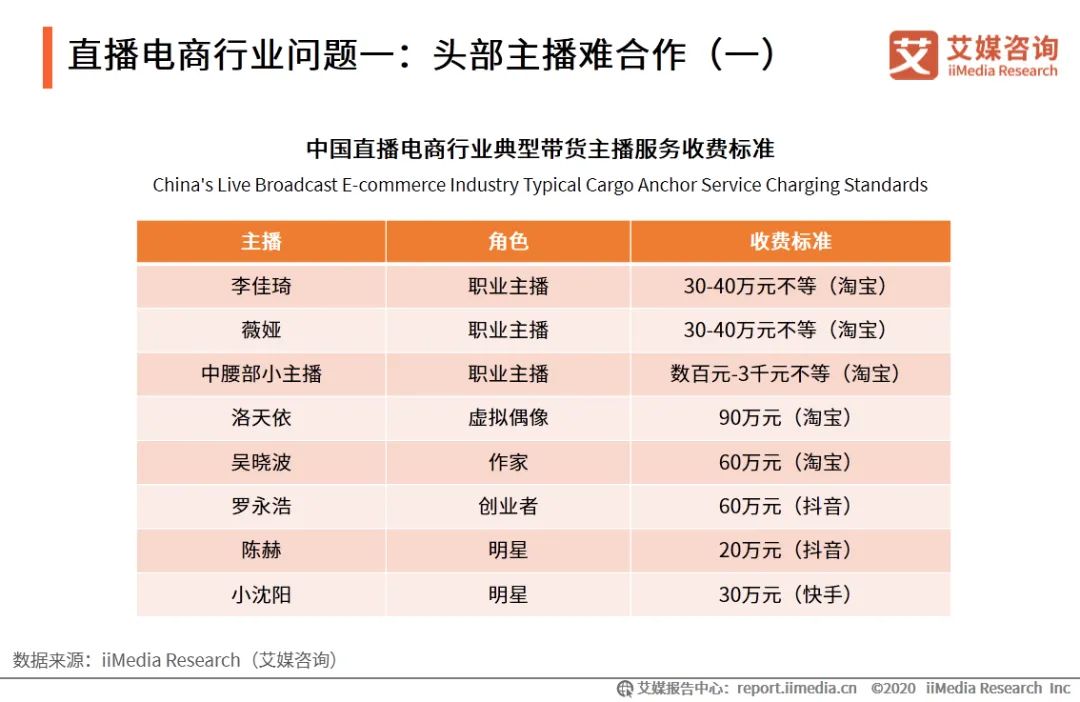 艾媒资讯手机排行榜2024最建议买的手机排行榜