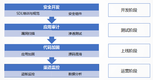 客户端审计审计住户调查