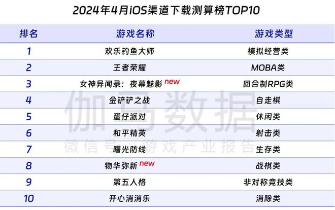 第五人格网易客服客户端网易游戏官网第五人格客服-第2张图片-太平洋在线下载