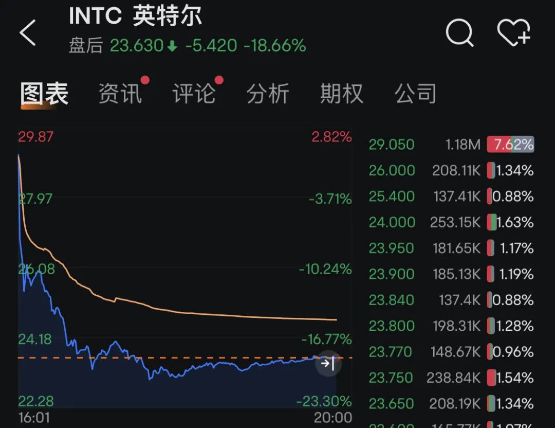 富途资讯手机版国泰君安富易手机版