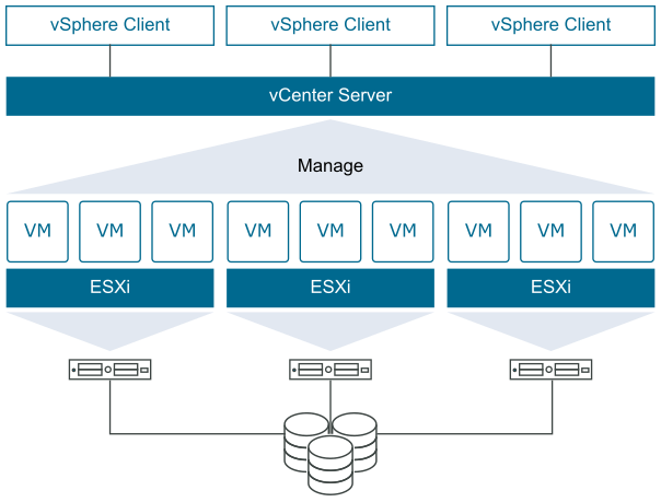 esxi客户端linuxcentos7配置默认路由