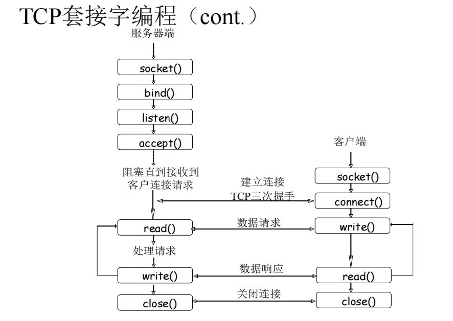 c客户端socketjava客户端和服务端的socket编程