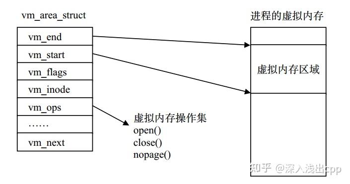 mmap文件安卓版androidmmap使用-第1张图片-太平洋在线下载