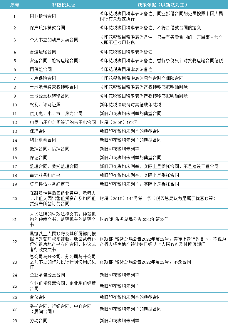 纳税清单查询指引手机版交税最多的烟草公司亏损原因揭秘-第2张图片-太平洋在线下载