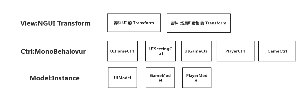 unity客户端消息阻塞unity游戏红色感叹号崩溃-第2张图片-太平洋在线下载