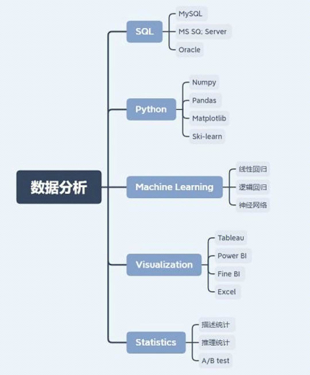 pythonsqlgui客户端pythonmysqldb库安装-第2张图片-太平洋在线下载