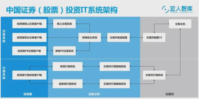 股票客户端如何升级50永不升级精简版-第1张图片-太平洋在线下载