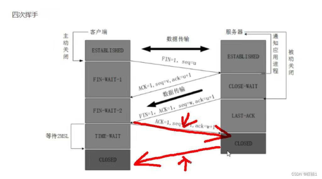 快解析客户端ip怎么更换客户端ip地址