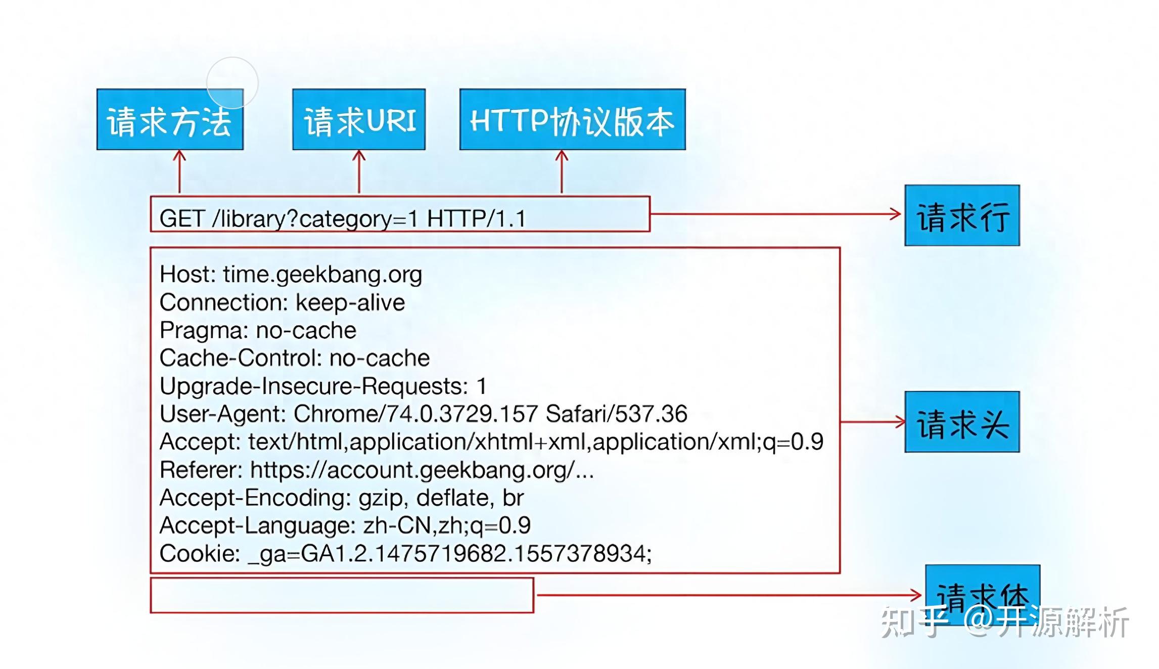 javahttp客户端代码javaweb登录注册跳转完整代码-第2张图片-太平洋在线下载