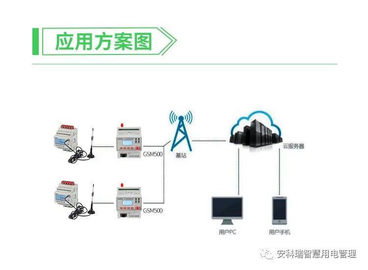 透传云客户端透传模式什么意思-第1张图片-太平洋在线下载