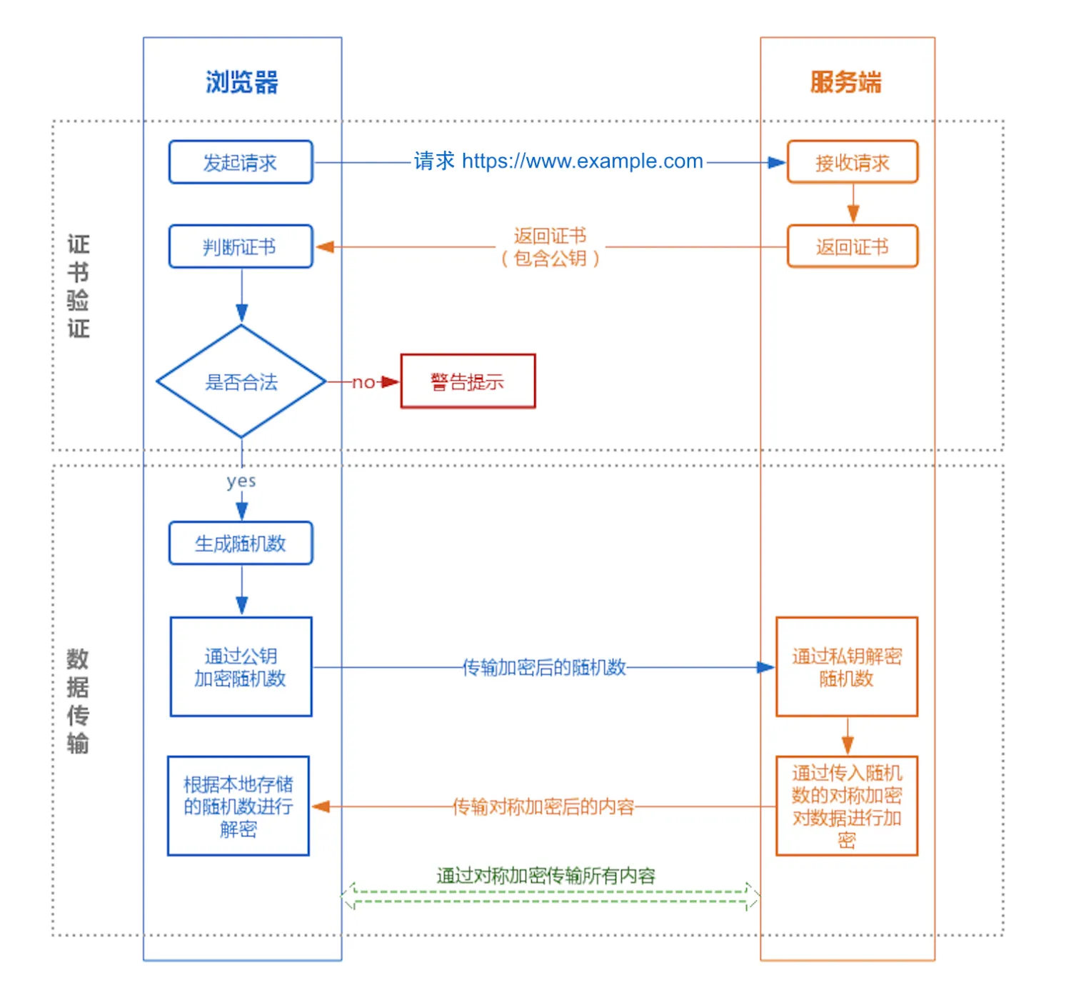 oauth客户端加密上传oauth20实现单点登录