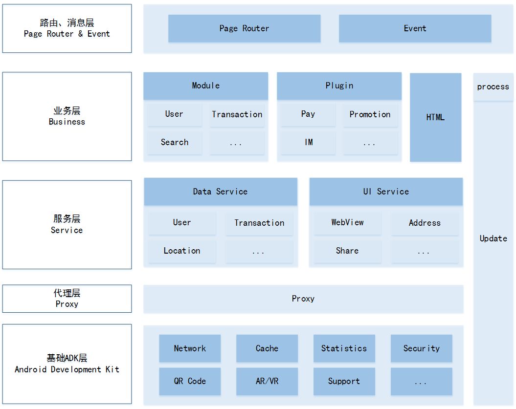 客户端和app端的区别app和客户端有什么区别