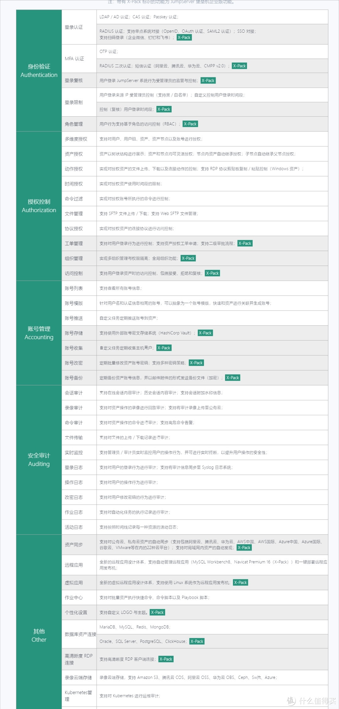 堡垒机登录客户端堡垒机客户端下载官网-第1张图片-太平洋在线下载