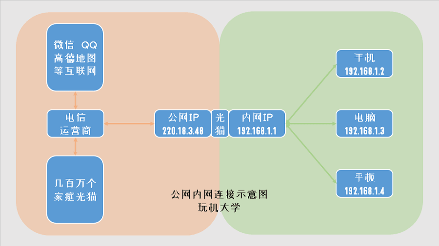 inode客户端内网连不上inode连接失败,请与管理员联系