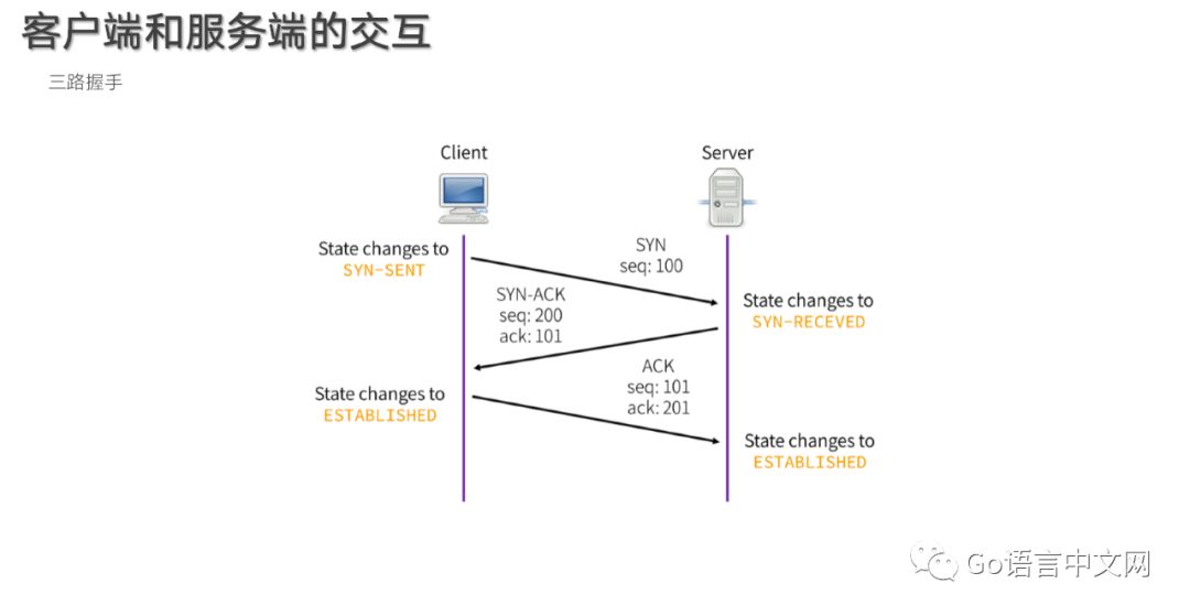 客户端连续发送ACK发送任意地址@gmail可获得