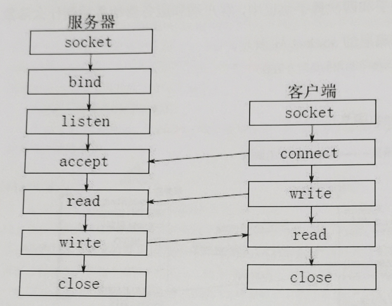 客户端连续发送ACK发送任意地址@gmail可获得-第2张图片-太平洋在线下载