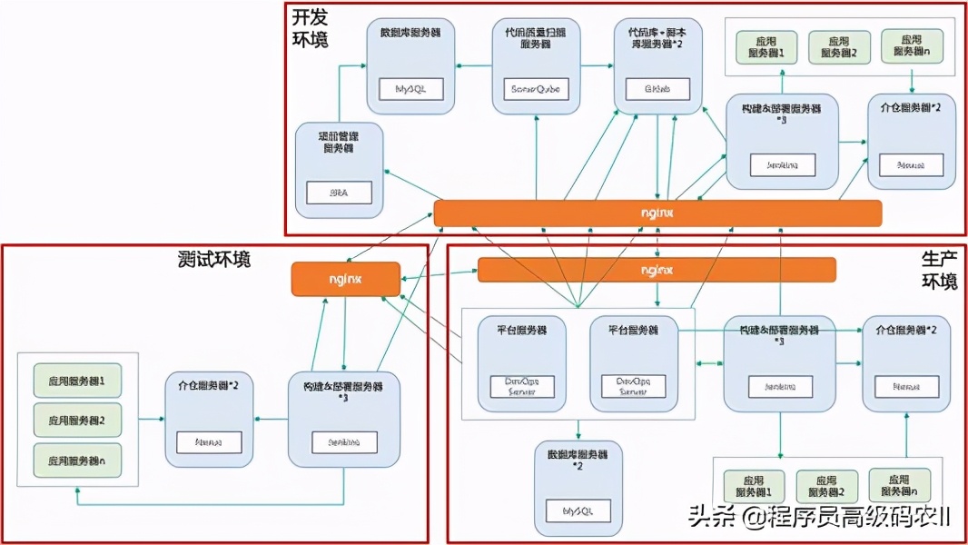 rabbitmq客户端重连rabbitmq开启管理界面