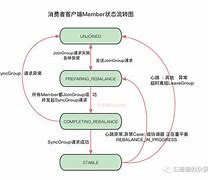 fastdfs+客户端心跳fastdfs和hdfs的区别