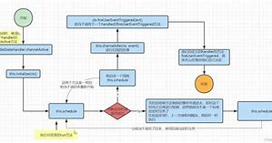 fastdfs+客户端心跳fastdfs和hdfs的区别-第2张图片-太平洋在线下载